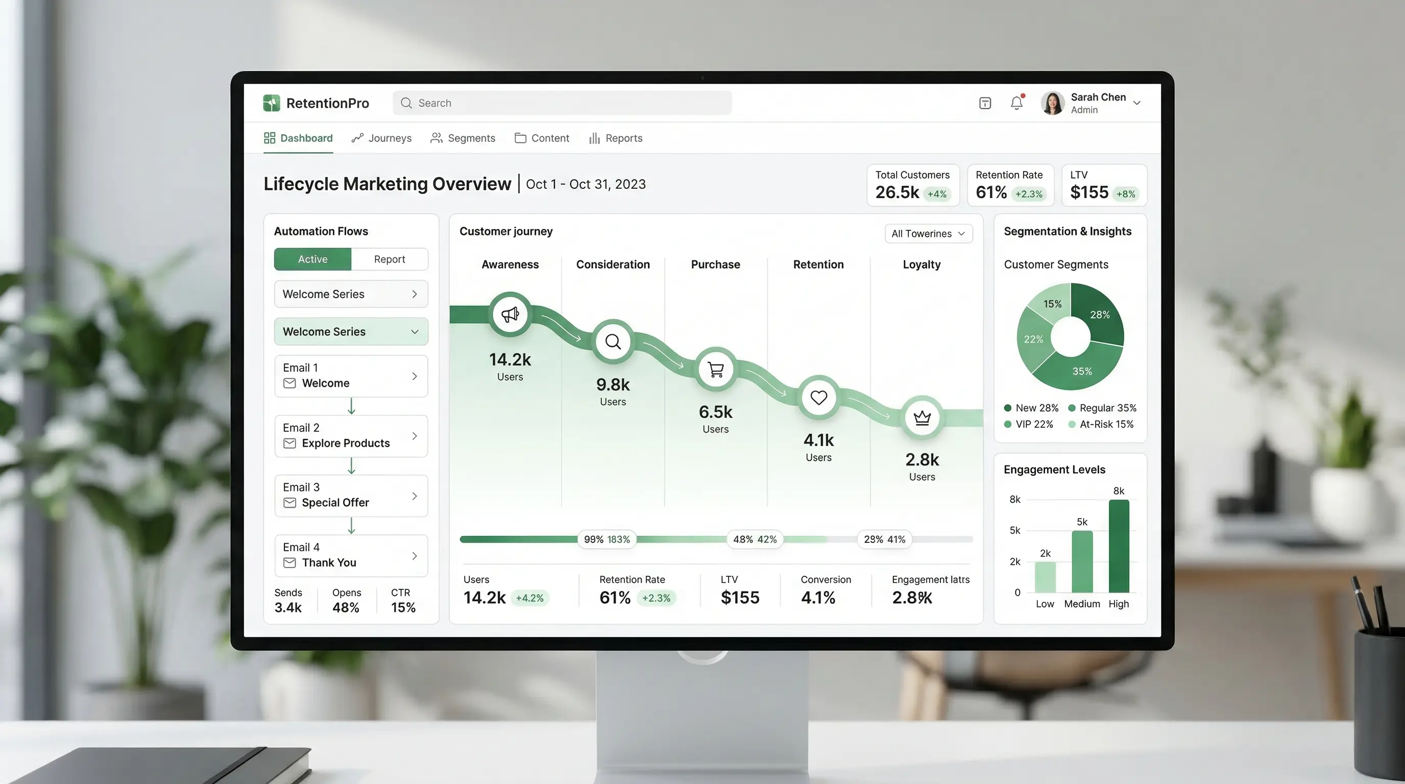 Lifecycle Retention Automation for Ecommerce: 2026 Framework
